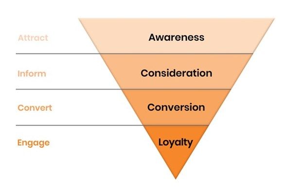 mp-funnel-1.jpg