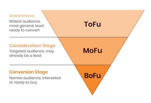 mp-funnel-2 (3).jpg