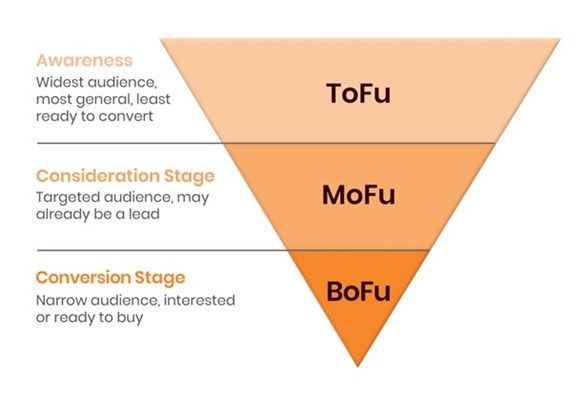 mp-funnel-2.jpg