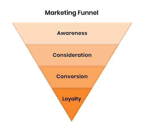 mp-marketing-funnel-1.png