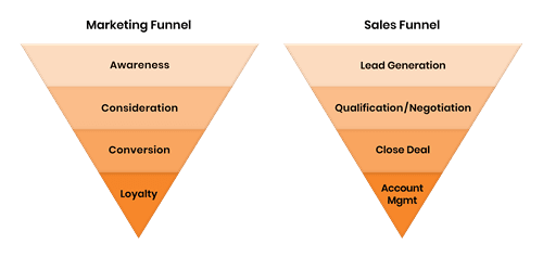 mp-marketing-vs-sales-funnel-1.png