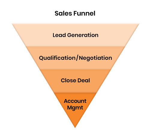 mp-sales-funnel-1.png