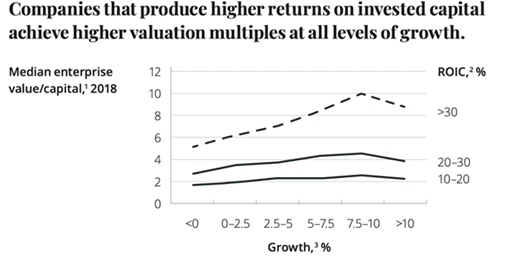 mp-wp-realizing-your-companies-true-value-potential-2.png