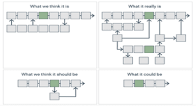 mp-wp-strategies-to-identify-and-optimize-operational-efficiencies-1.png