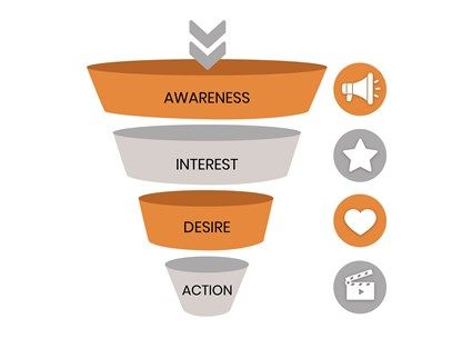 whitepage-funnels-01.jpg