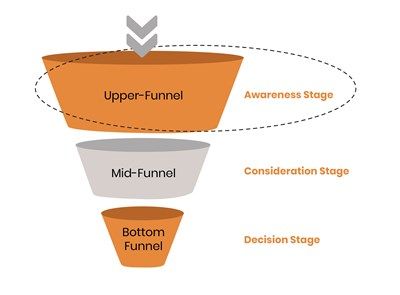 whitepage-funnels-02.jpg