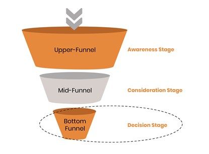 whitepage-funnels-03.jpg